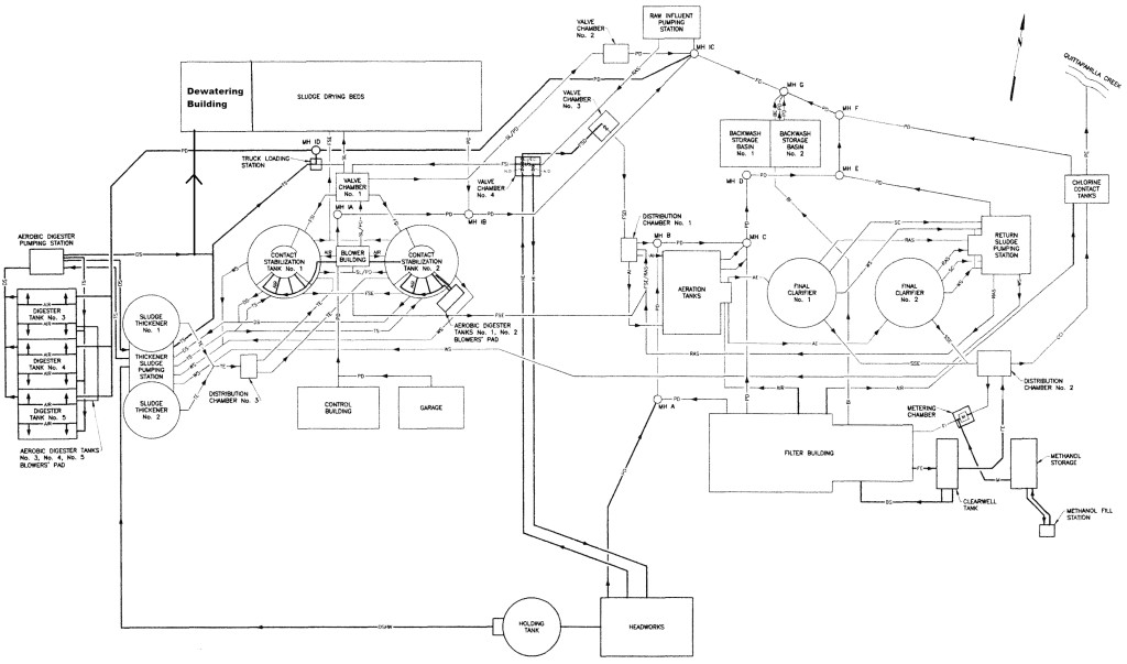 Annville Twp Sewer Diagram